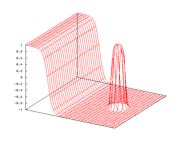 Fonction ralise par un rseau Square-MLP simple (2 entres, une couche cache de 2 neurones, une sortie)