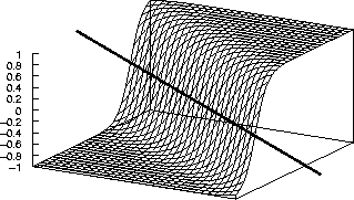 Sortie d'un perceptron  une couche en deux dimensions