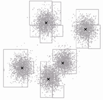 Exemple de clustering ralis par un k-means